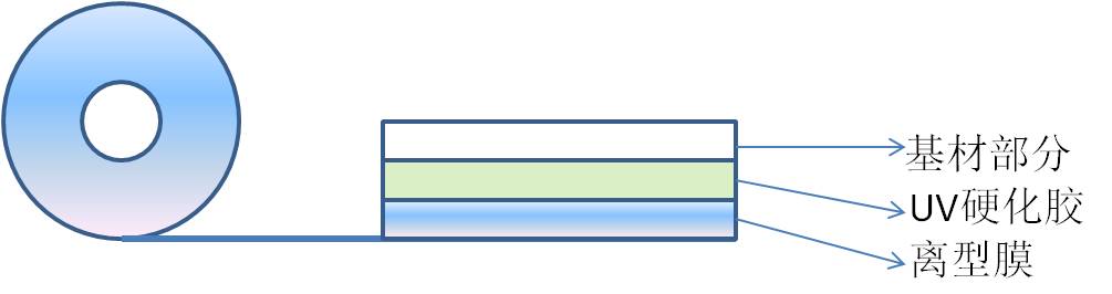 耐高温UV胶带结构图