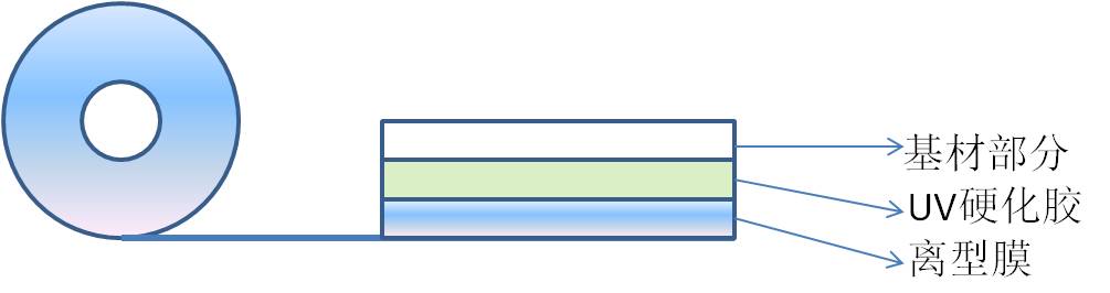 双面UV胶层UV胶带结构图
