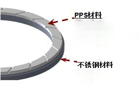 CMP RETAINER RING 结构图