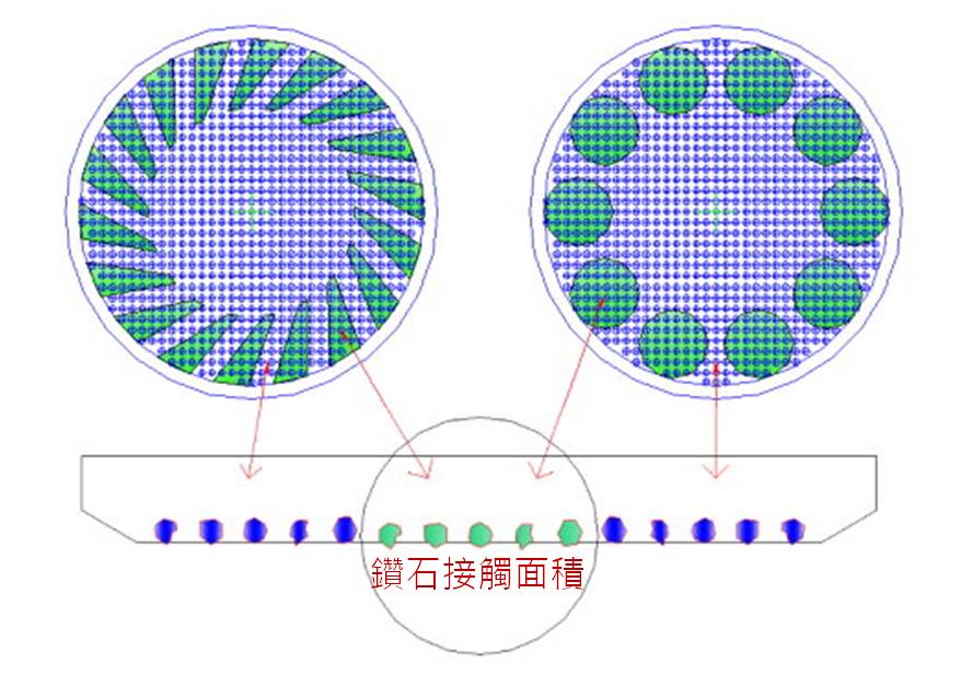 CMP　pad conditioner表面结构