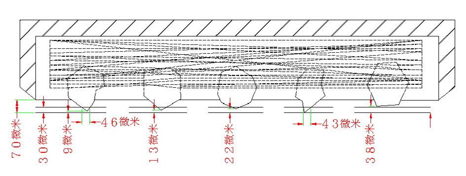 CMP　pad conditioner表面结构