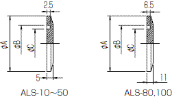 盲板法兰ALS(SUS304)